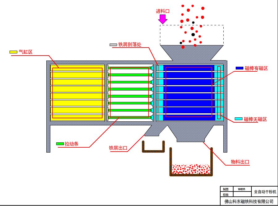 干粉機(jī)原理圖