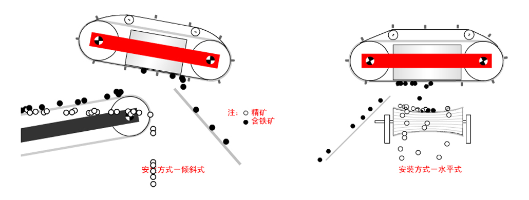 自卸式磁板機(jī)
